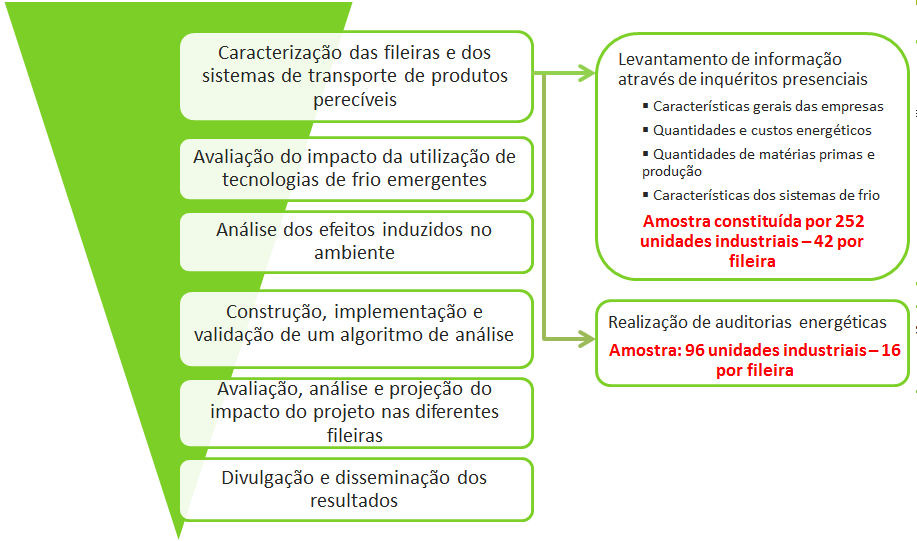 Atividades