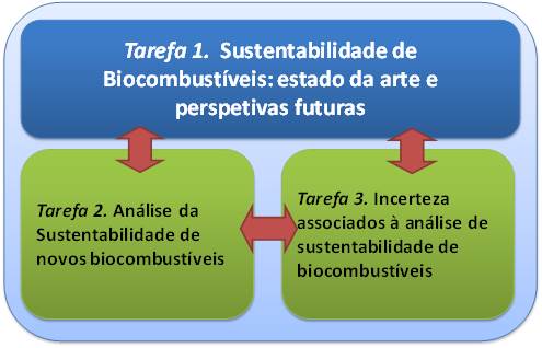 Esquema | Tarefas do Projeto