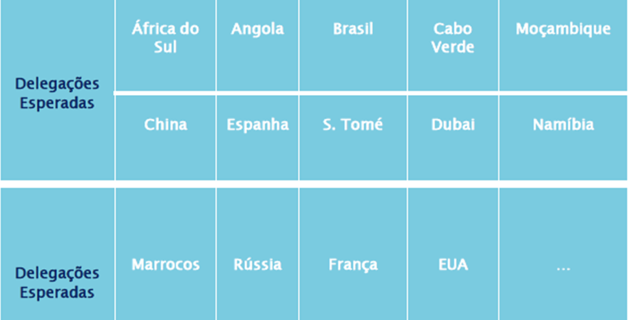 Quadro das Delegações Esperadas para o Evento