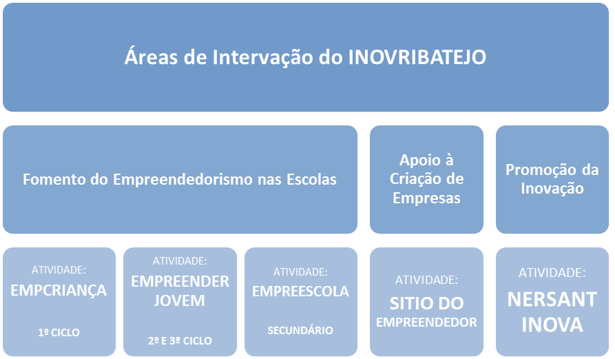 Esquema
