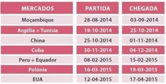 Calendário