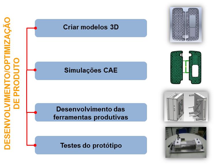 Esquema