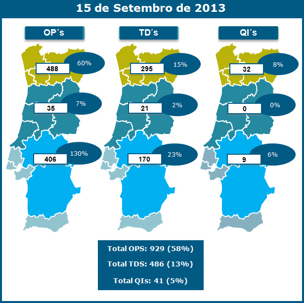 Resultados_setembro2013